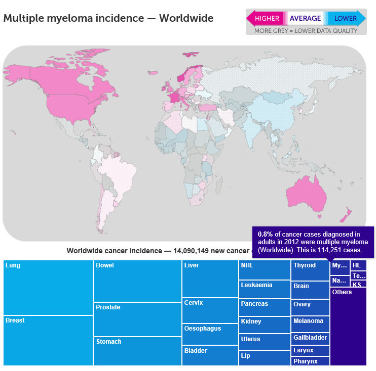 Multiple myeloma incidencer - Worldwide map